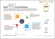 RS3 Update - Ivanti RS3 Scoring Methodology